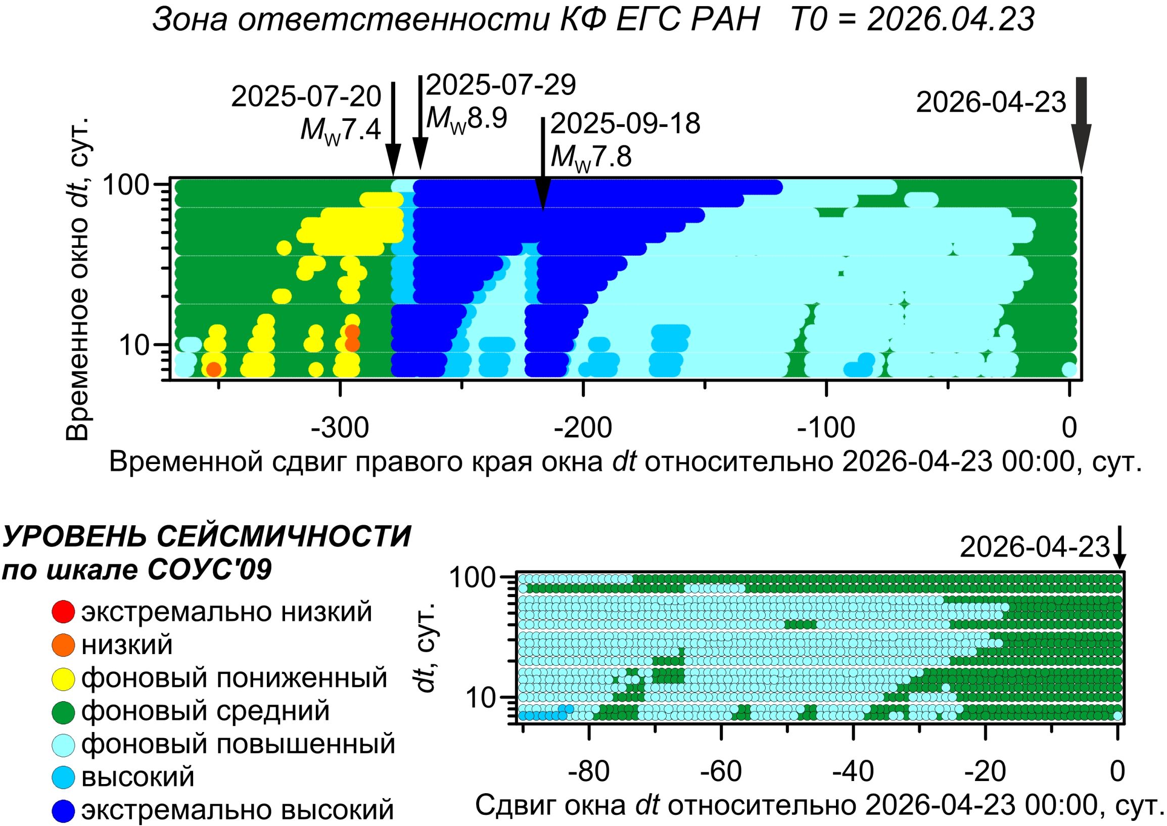 Cейсмическая обстановка в Камчатском крае по состоянию на 24 апреля 2026 г.